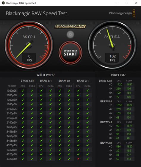 Speed Demons: Unveiling the Fastest Settings for Black Magic RAW